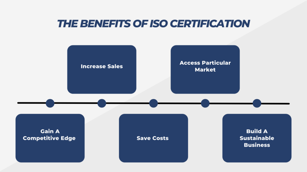 ISO Certification Online In Malaysia