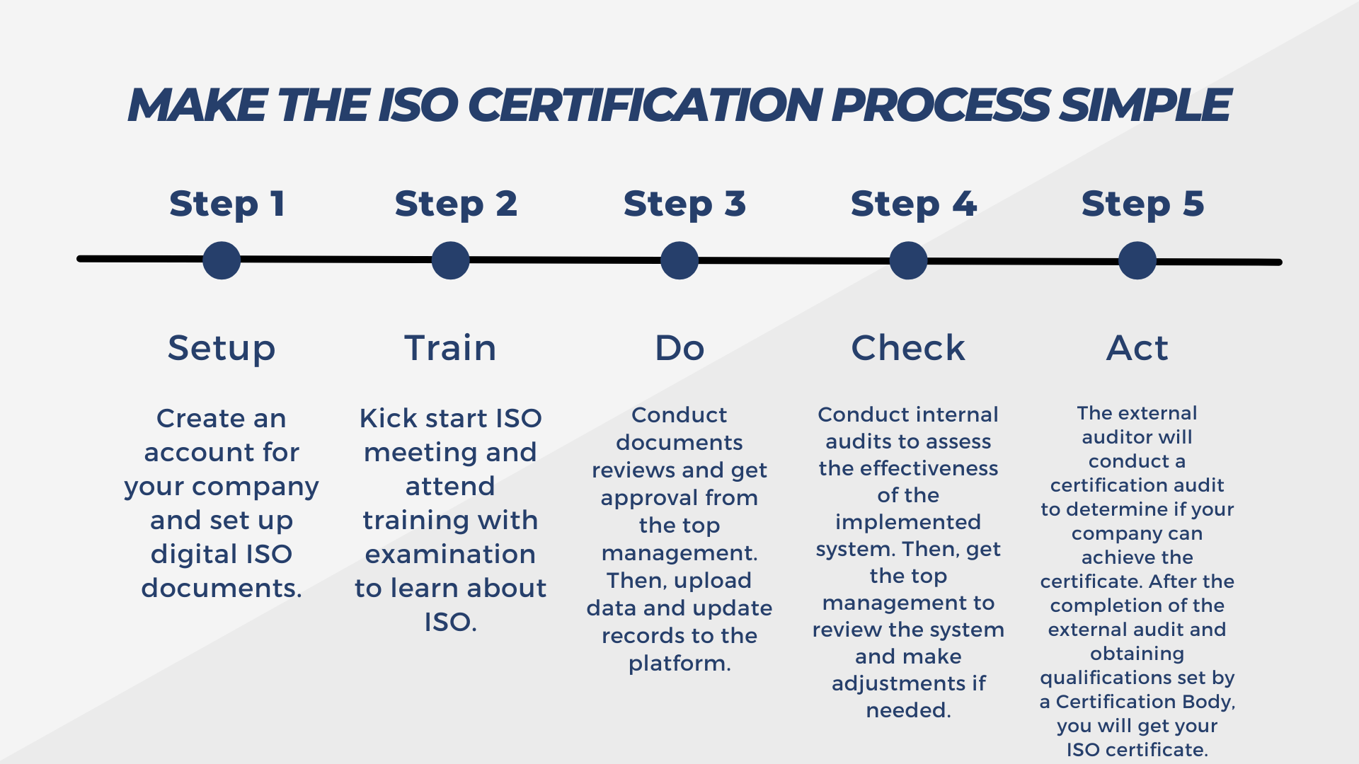 Easy, Fast, and Affordable ISO Certification Online Process in Malaysia