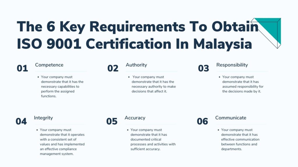 ISO 9001 in Malaysia